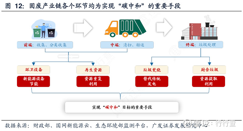 固体废物污染环境防治 信息公开与公众参与的双轮驱动
