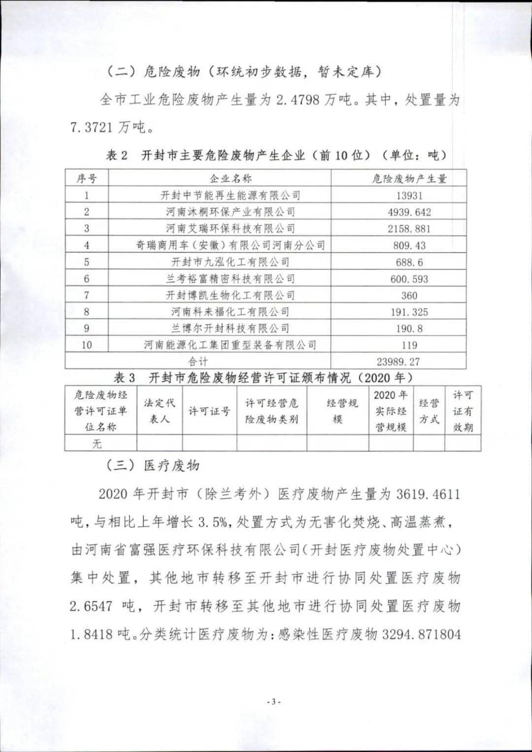 开封市2020年度固体废物污染环境防治信息公告