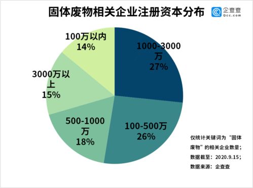我国固体废物处理行业上半年增长 新增0.98万家数据背后的治理成效